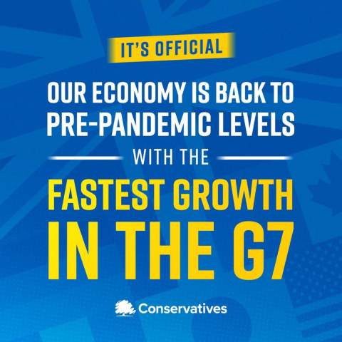 Fastest Growth in the G7